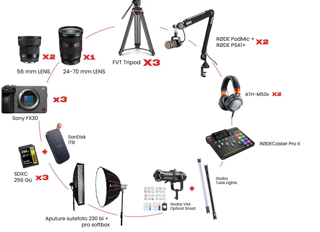 Contenu du kit Podcast Studio